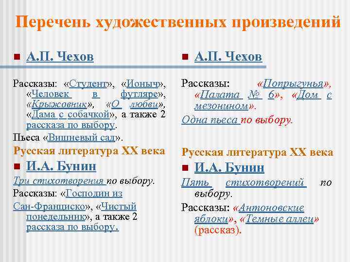 Перечень художественных произведений n А. П. Чехов Рассказы: «Студент» , «Ионыч» , «Человек в