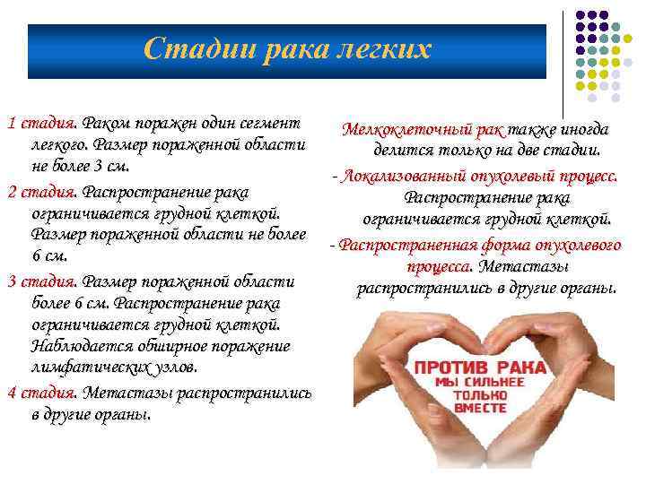 Стадии рака легких 1 стадия. Раком поражен один сегмент Мелкоклеточный рак также иногда легкого.