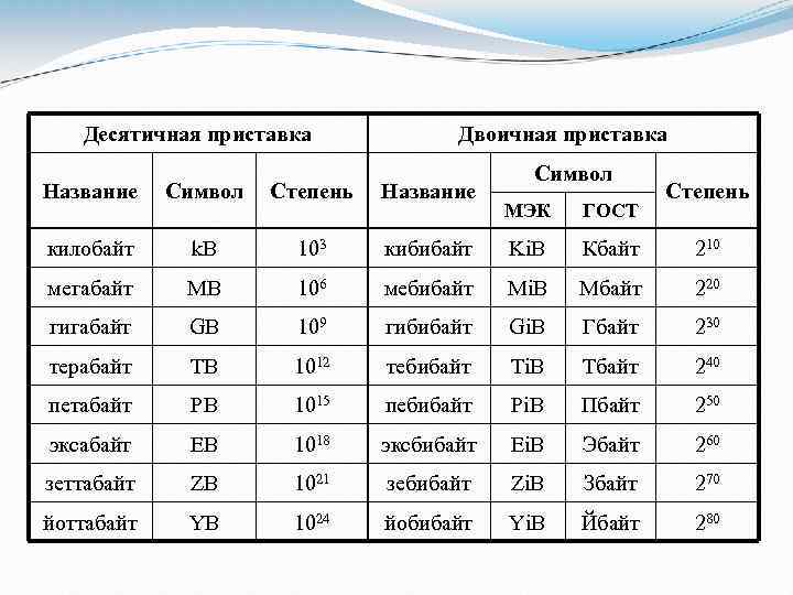 Как сократить мб в презентации