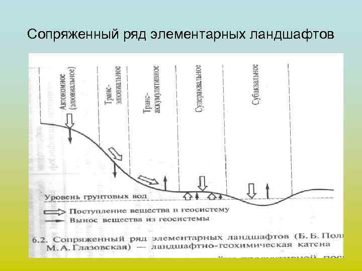 Схема природного ландшафта местности