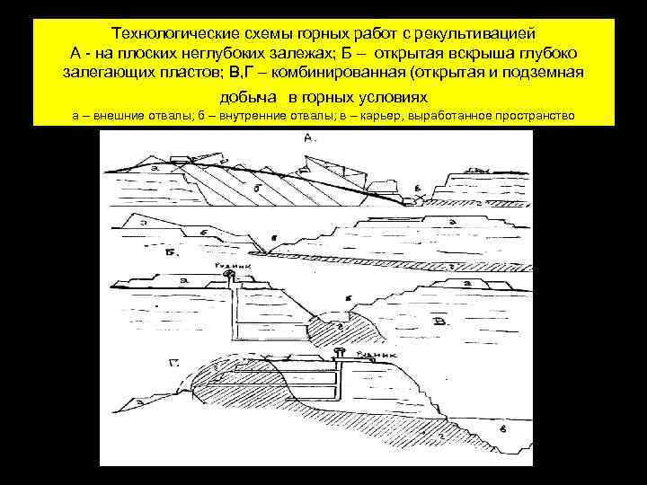 Технологическая карта на рекультивацию карьера