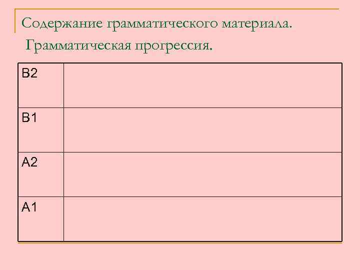 Содержание грамматического материала. Грамматическая прогрессия. В 2 В 1 А 2 А 1 