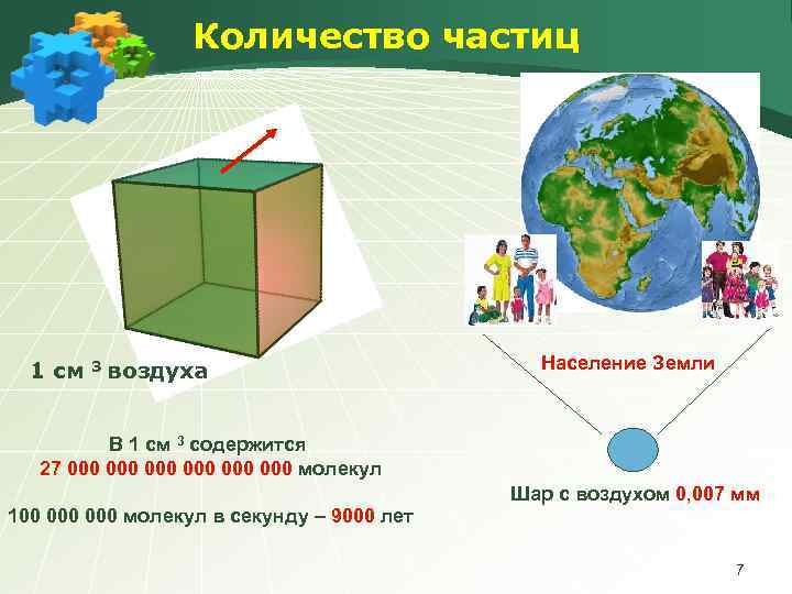 Количество частиц 1 см 3 воздуха Население Земли В 1 см 3 содержится 27
