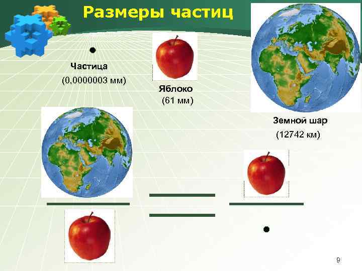 Размеры частиц Частица (0, 0000003 мм) Яблоко (61 мм) Земной шар (12742 км) 9