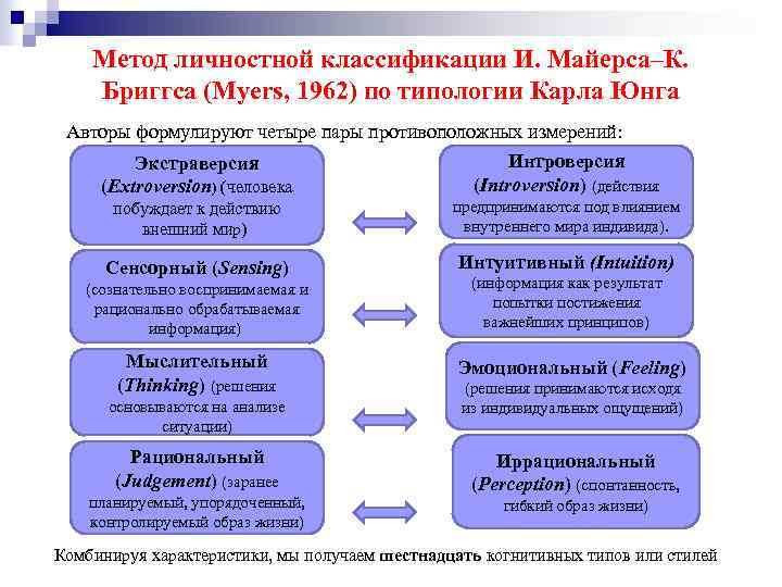 Когнитивная нейробиология вшэ учебный план