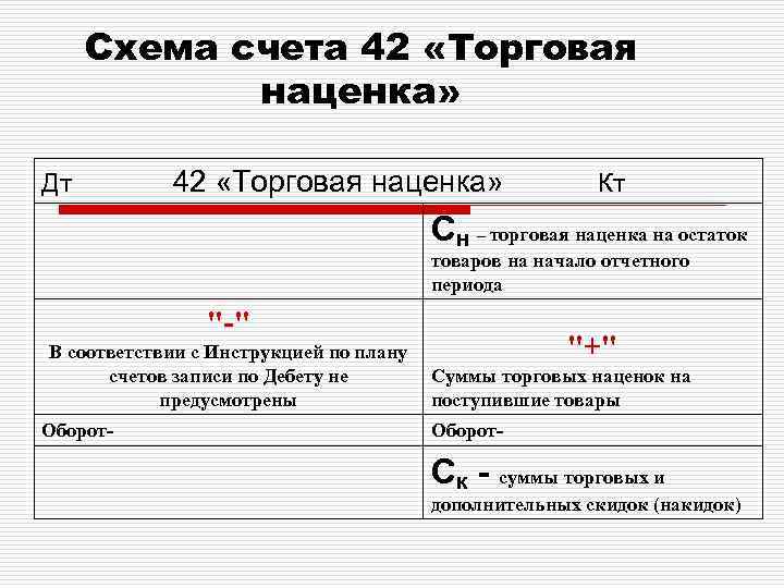 План счетов счет 42