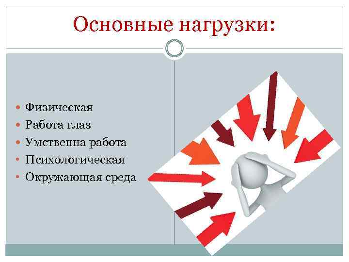 Основные нагрузки: Физическая Работа глаз Умственна работа • Психологическая • Окружающая среда 