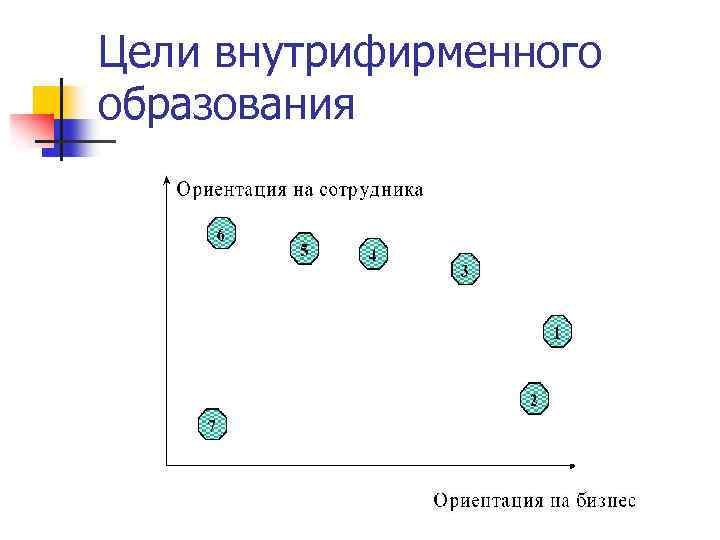 Цели внутрифирменного образования 