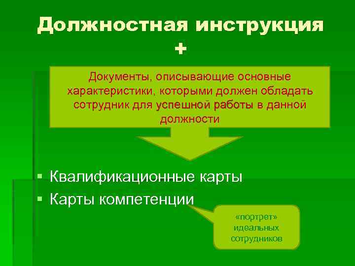 Должностная инструкция + Документы, описывающие основные характеристики, которыми должен обладать сотрудник для успешной работы