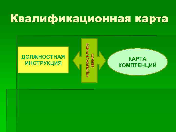 ДОЛЖНОСТНАЯ ИНСТРУКЦИЯ «промежуточное звено» Квалификационная карта КАРТА КОМПТЕНЦИЙ 
