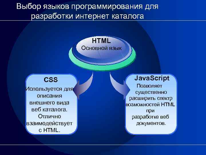 Выбор языков программирования для разработки интернет каталога HTML Основной язык CSS Используется для описания