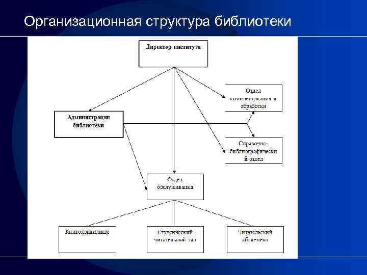 Отделы в библиотеке