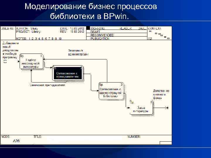 Моделирование бизнес процессов библиотеки в BPwin. 