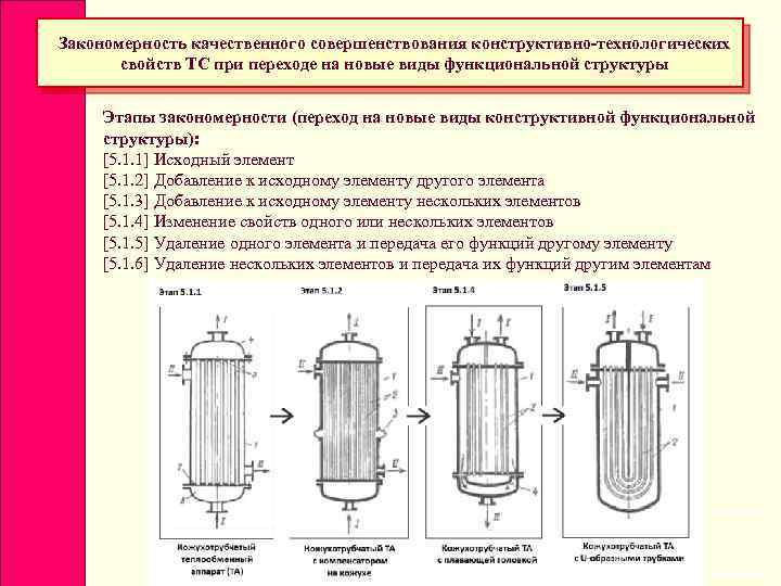 Закономерность качественного совершенствования конструктивно-технологических свойств ТС при переходе на новые виды функциональной структуры Этапы