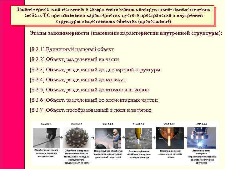 Закономерность качественного совершенствования конструктивно-технологических свойств ТС при изменении характеристик пустого пространства и внутренней структуры