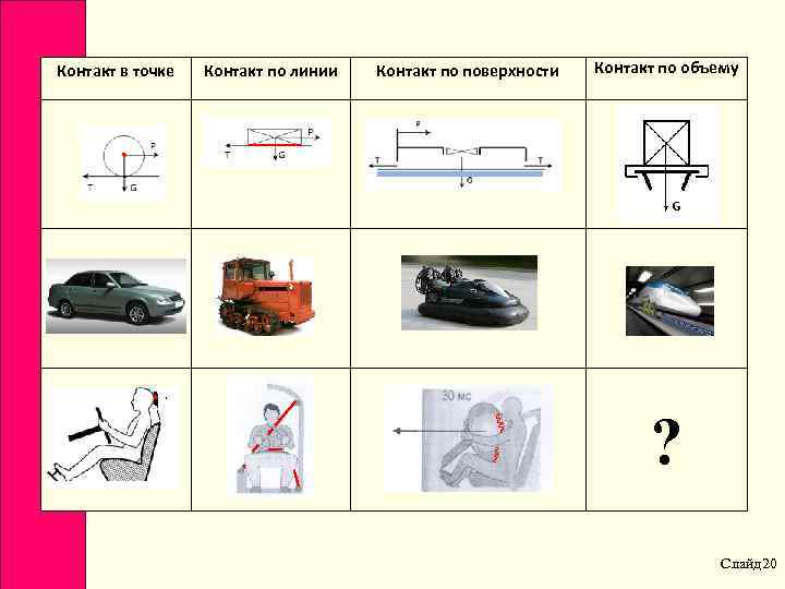 Контакт в точке Контакт по линии Контакт по поверхности Контакт по объему ? Слайд