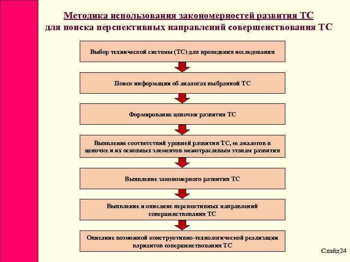 Тенденция закономерность