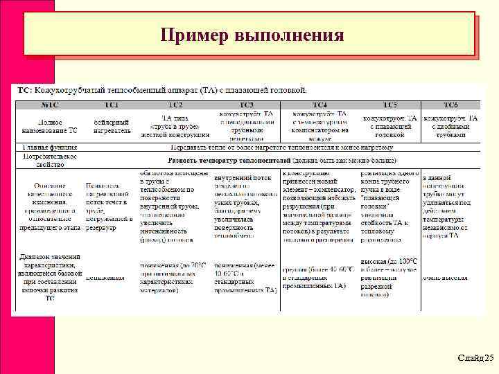Пример выполнения Слайд 25 