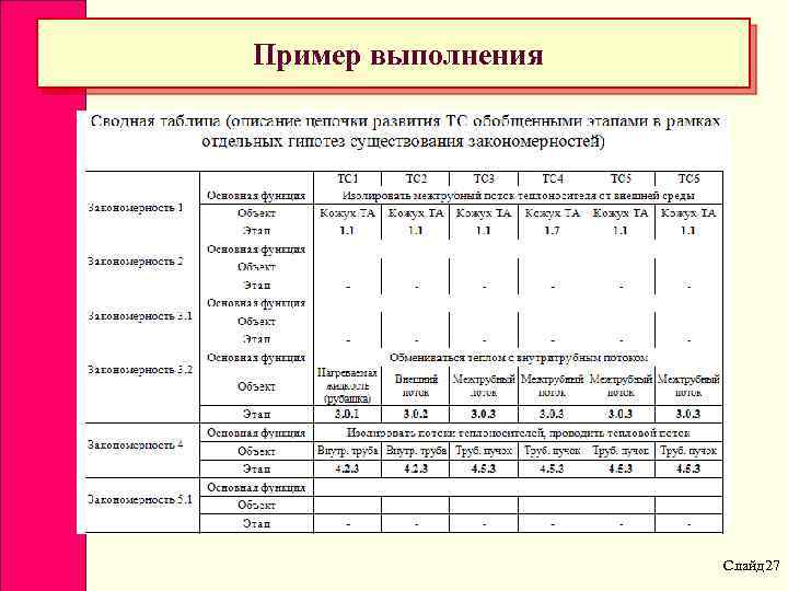 Пример выполнения Слайд 27 