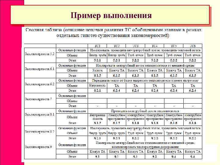 Пример выполнения Слайд 