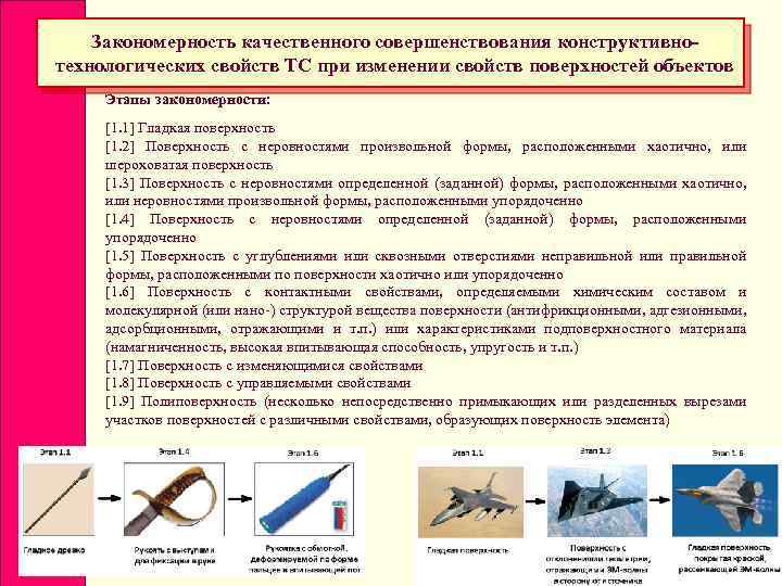 Закономерность качественного совершенствования конструктивнотехнологических свойств ТС при изменении свойств поверхностей объектов Этапы закономерности: [1.
