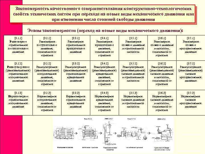 Закономерность качественного совершенствования конструктивно-технологических свойств технических систем при переходе на новые виды механического движения
