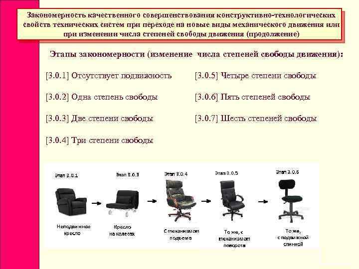 Закономерность качественного совершенствования конструктивно-технологических свойств технических систем при переходе на новые виды механического движения