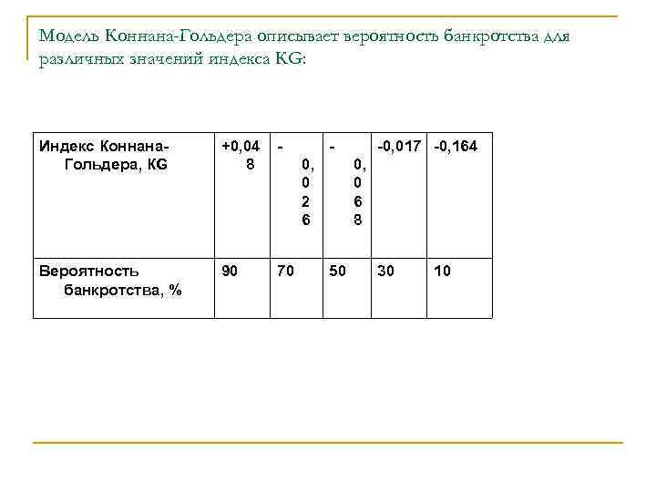 Модель Коннана-Гольдера описывает вероятность банкротства для различных значений индекса КG: Индекс Коннана. Гольдера, КG