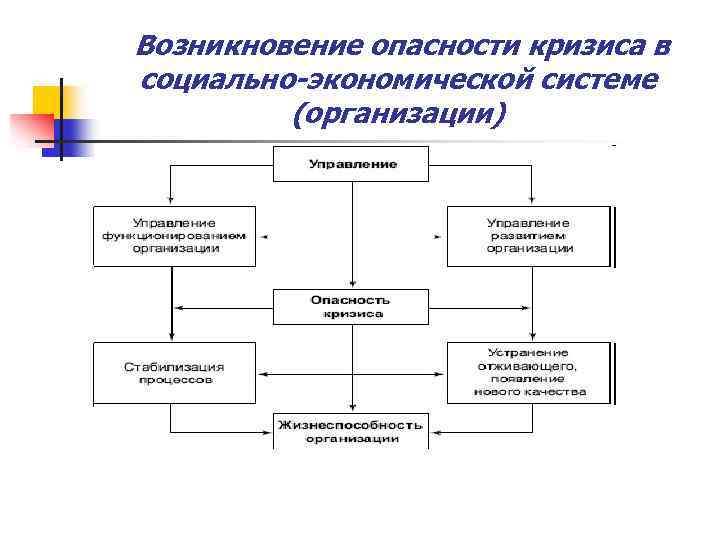 Кризисы экономических систем