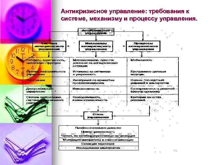 Антикризисное управление: требования к системе, механизму и процессу управления. 
