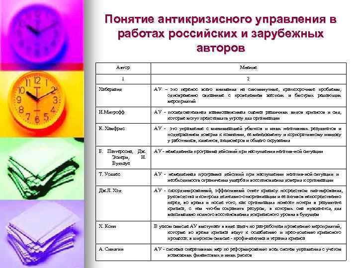 Понятие антикризисного управления в работах российских и зарубежных авторов Автор Мнение 1 2 Хаберланд