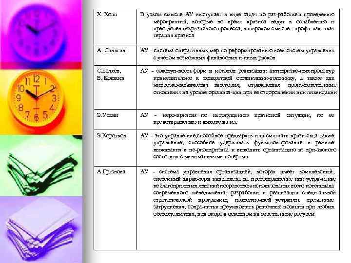 Х. Копп В узком смысле АУ выступает в виде задач по раз работке и