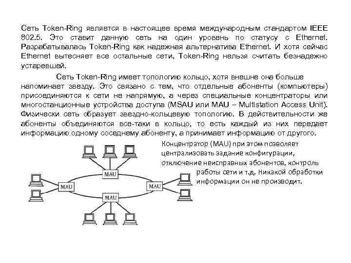  Сеть Token Ring является в настоящее время международным стандартом IEEE 802. 5. Это