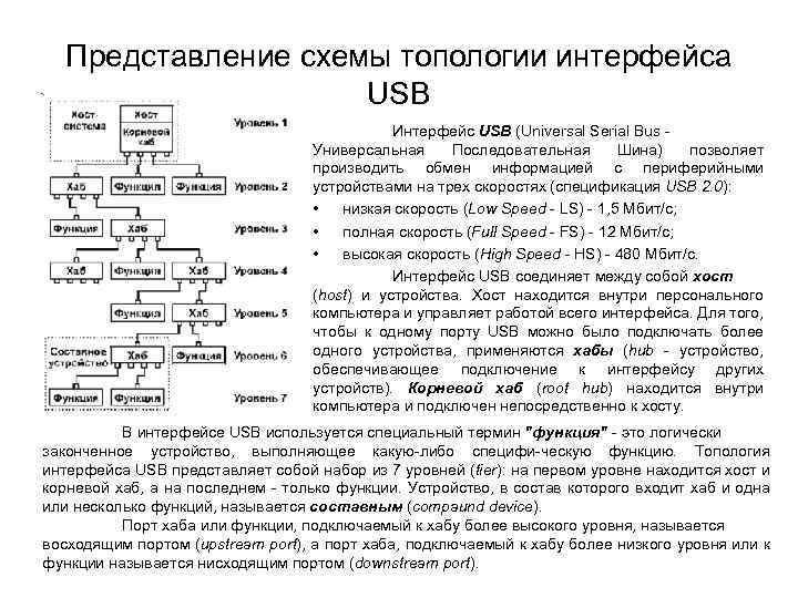 Представление схемы топологии интерфейса USB Интерфейс USB (Universal Serial Bus Универсальная Последовательная Шина) позволяет