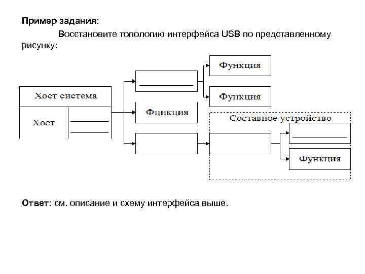 Пример задания: Восстановите топологию интерфейса USB по представленному рисунку: Ответ: см. описание и схему