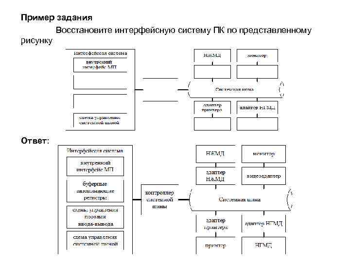 Пример задания Восстановите интерфейсную систему ПК по представленному рисунку Ответ: 