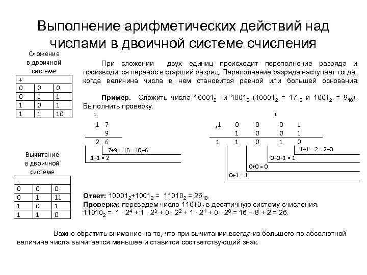 Выполнение арифметических действий над числами в двоичной системе счисления + 0 0 1 1