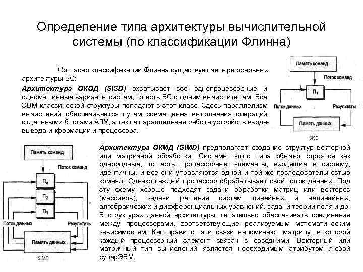 Определение типа архитектуры вычислительной системы (по классификации Флинна) Согласно классификации Флинна существует четыре основных