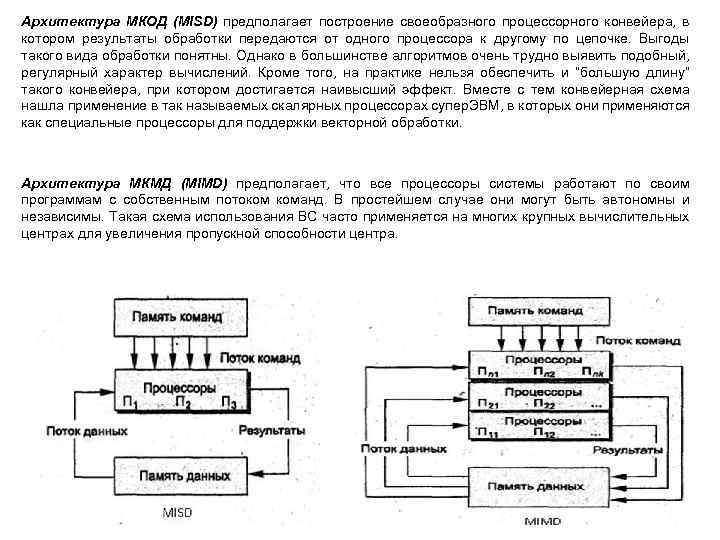 Архитектура МКОД (MISD) предполагает построение своеобразного процессорного конвейера, в котором результаты обработки передаются от