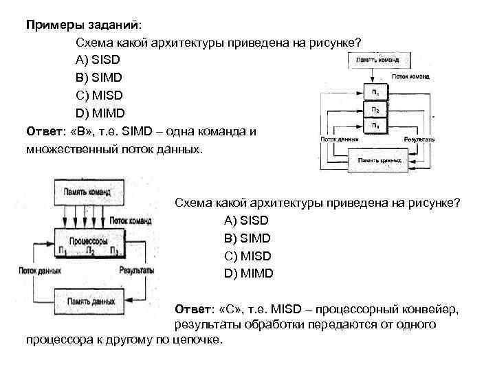 Какая схема