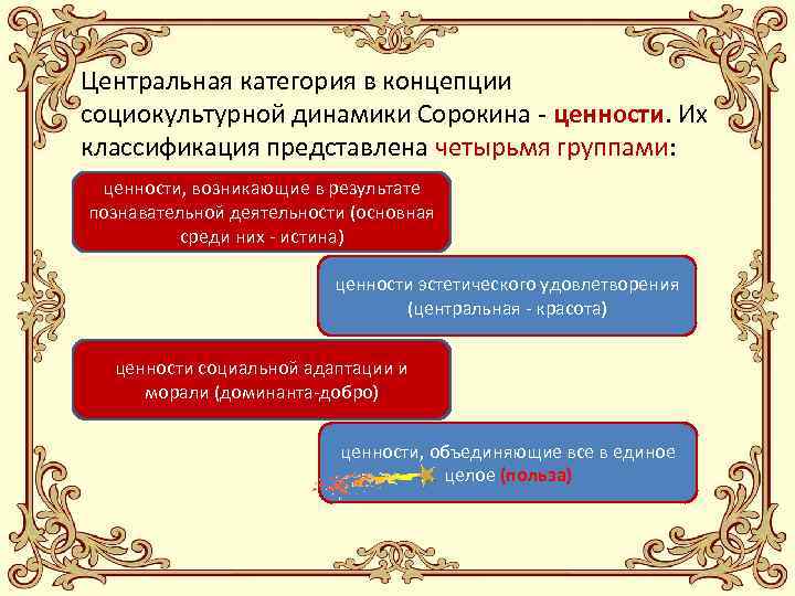 Динамика ценности. Сорокин теория социокультурной динамики. Социокультурная динамика теория Сорокина. Концепция социокультурной динамики п Сорокина. Теория социальной культуры динамика.