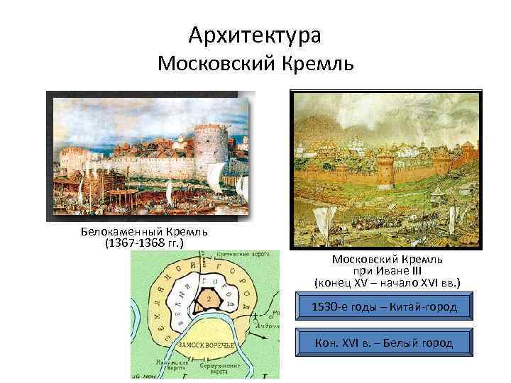 Архитектура Московский Кремль Белокаменный Кремль (1367 -1368 гг. ) Московский Кремль при Иване III