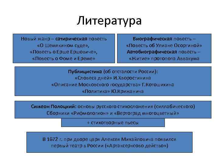 Литература Новый жанр – сатирическая повесть «О Шемякином суде» , «Повесть о Ерше Ершовиче»