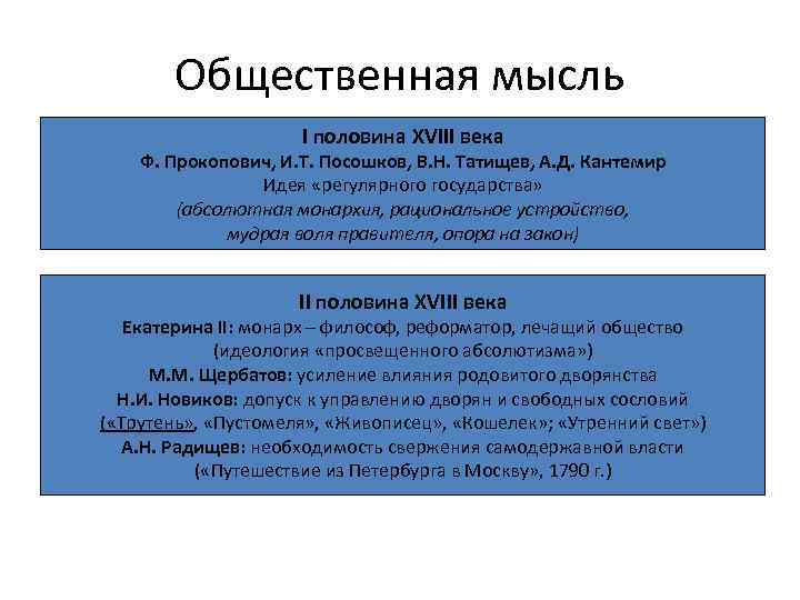 Общественная мысль I половина XVIII века Ф. Прокопович, И. Т. Посошков, В. Н. Татищев,