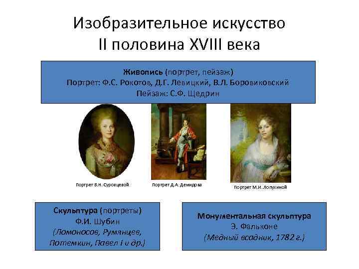 Изобразительное искусство II половина XVIII века Живопись (портрет, пейзаж) Портрет: Ф. С. Рокотов, Д.