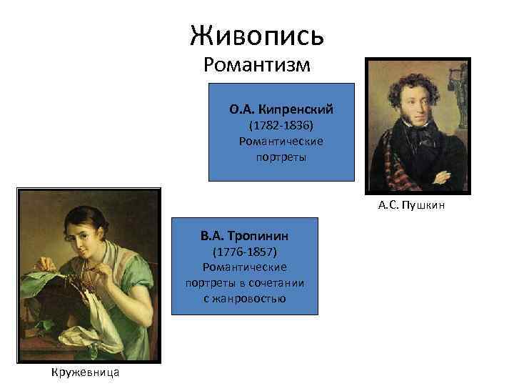Живопись Романтизм О. А. Кипренский (1782 -1836) Романтические портреты А. С. Пушкин В. А.