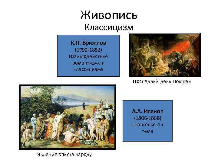 Живопись Классицизм К. П. Брюллов (1799 -1852) Взаимодействие романтизма и классицизма Последний день Помпеи