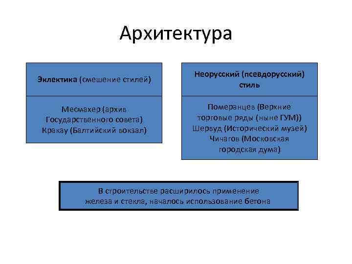 Архитектура Эклектика (смешение стилей) Месмахер (архив Государственного совета) Кракау (Балтийский вокзал) Неорусский (псевдорусский) стиль