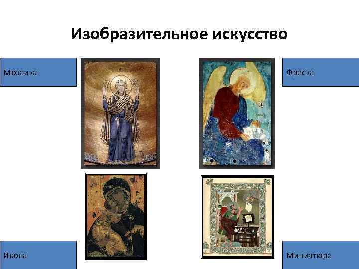 Изобразительное искусство Мозаика Фреска Икона Миниатюра 