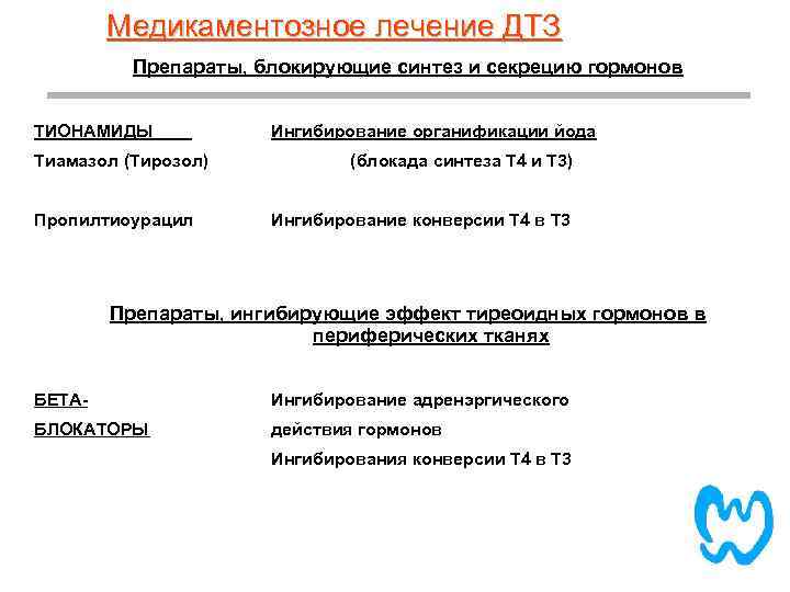 Схема отмены тирозола